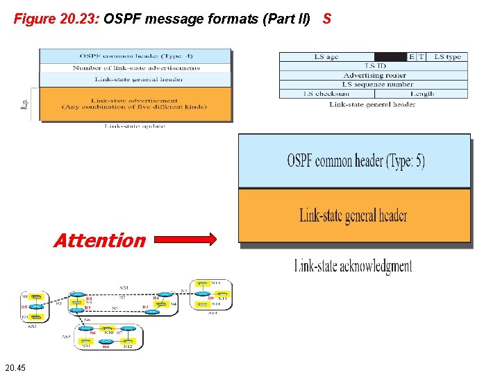 Figure 20. 23: OSPF message formats (Part II) S Attention 20. 45 