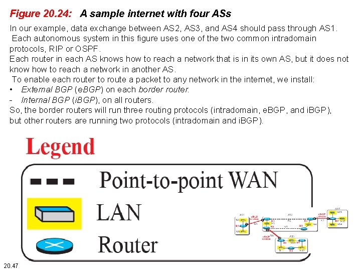 Figure 20. 24: A sample internet with four ASs In our example, data exchange