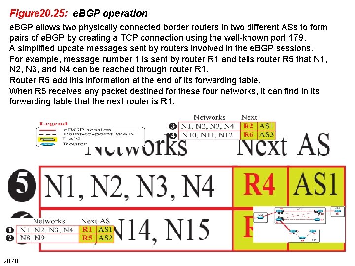 Figure 20. 25: e. BGP operation e. BGP allows two physically connected border routers