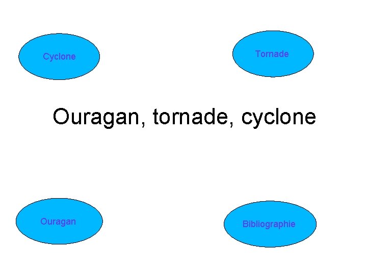 Cyclone Tornade Ouragan, tornade, cyclone Ouragan Bibliographie 