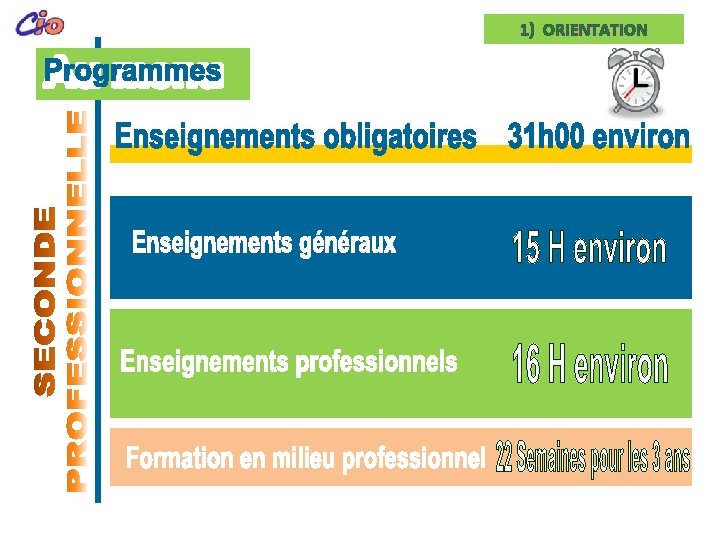 1) ORIENTATION 1) ORIENTATION
