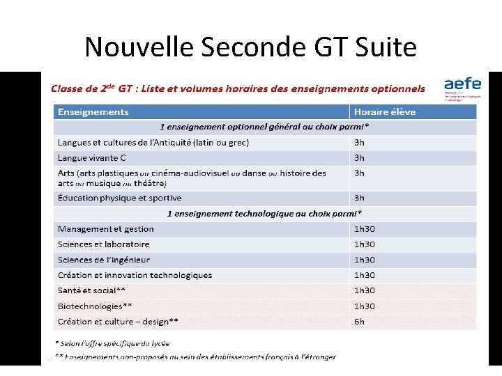 Nouvelle Seconde GT Suite Nouvelle Seconde GT Suite