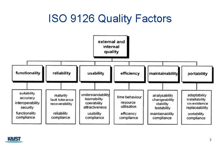 ISO 9126 Quality Factors 3 