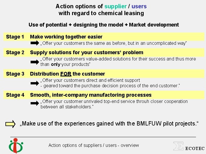 Action options of supplier / users with regard to chemical leasing Use of potential