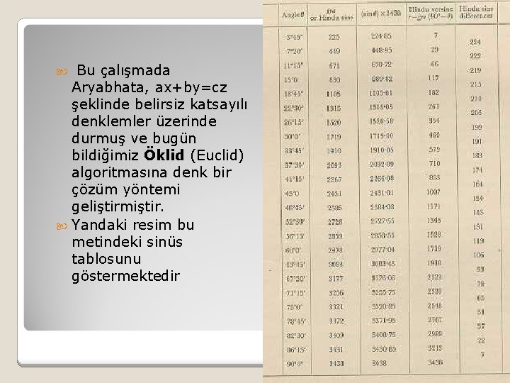  Bu çalışmada Aryabhata, ax+by=cz şeklinde belirsiz katsayılı denklemler üzerinde durmuş ve bugün bildiğimiz