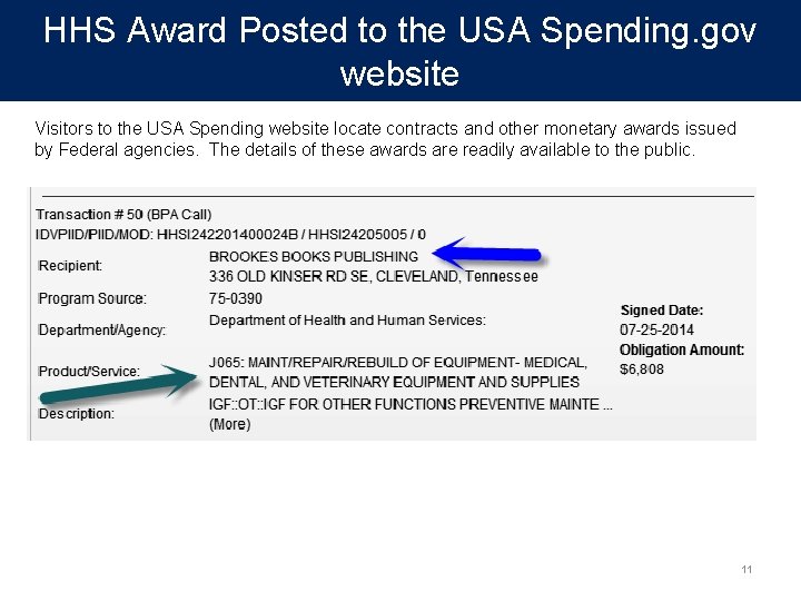 HHS Award Posted to the USA Spending. gov website Visitors to the USA Spending