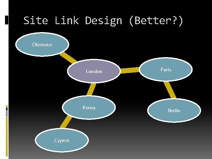 Site Link Design (Better? ) Olomouc London Roma Cyprus Paris Berlin Site Link Design (Better? ) Olomouc London Roma Cyprus Paris Berlin