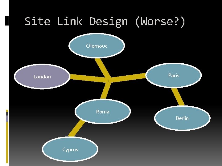 Site Link Design (Worse? ) Olomouc Paris London Roma Cyprus Berlin Site Link Design (Worse? ) Olomouc Paris London Roma Cyprus Berlin