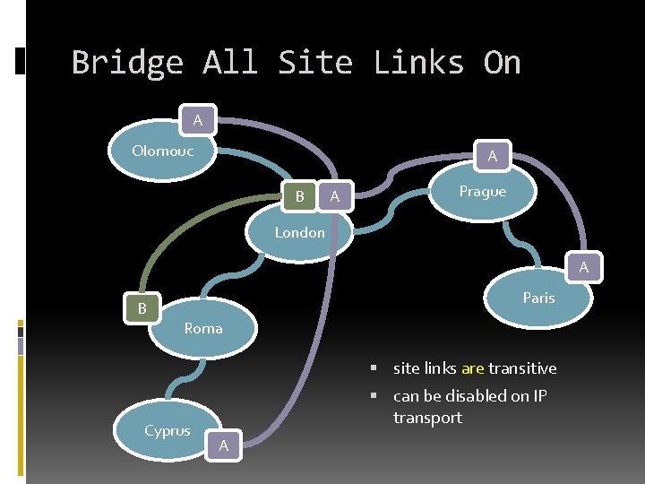 Bridge All Site Links On A Olomouc A B A Prague London A Paris Bridge All Site Links On A Olomouc A B A Prague London A Paris