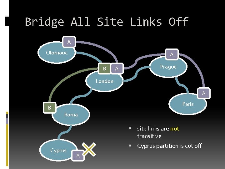 Bridge All Site Links Off A Olomouc A B A Prague London A Paris Bridge All Site Links Off A Olomouc A B A Prague London A Paris