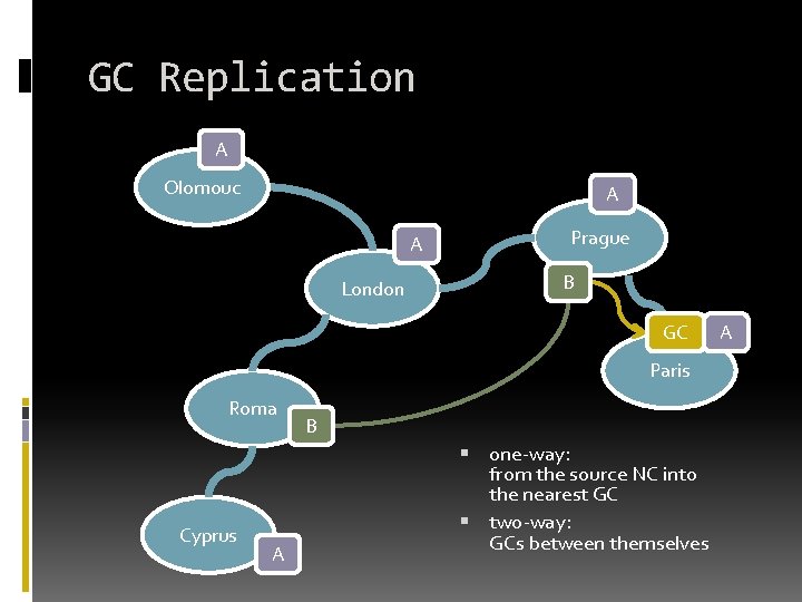 GC Replication A Olomouc A A London Prague B GC Paris Roma Cyprus A GC Replication A Olomouc A A London Prague B GC Paris Roma Cyprus A