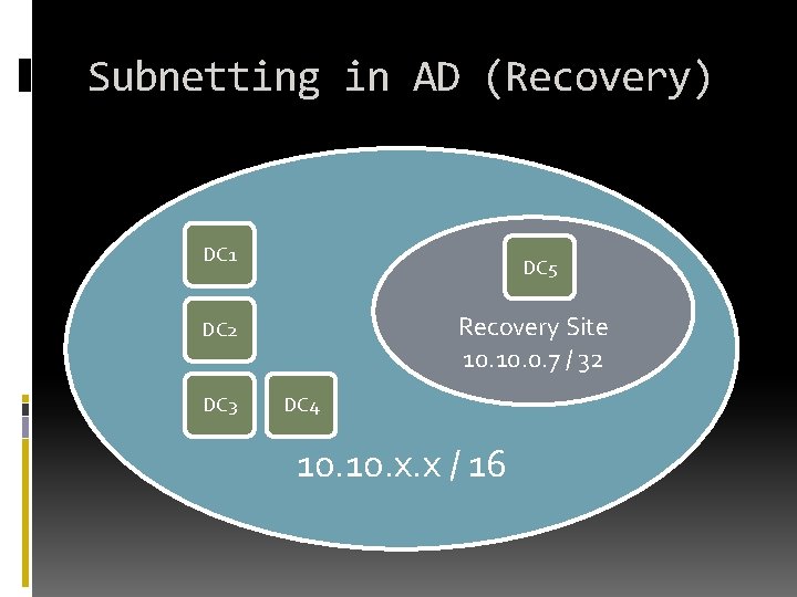 Subnetting in AD (Recovery) DC 1 DC 5 Recovery Site 10. 0. 7 / Subnetting in AD (Recovery) DC 1 DC 5 Recovery Site 10. 0. 7 /