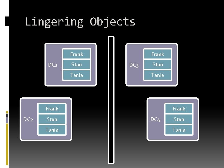 Lingering Objects Frank DC 1 Stan Tania Frank DC 3 Stan Tania Frank DC Lingering Objects Frank DC 1 Stan Tania Frank DC 3 Stan Tania Frank DC