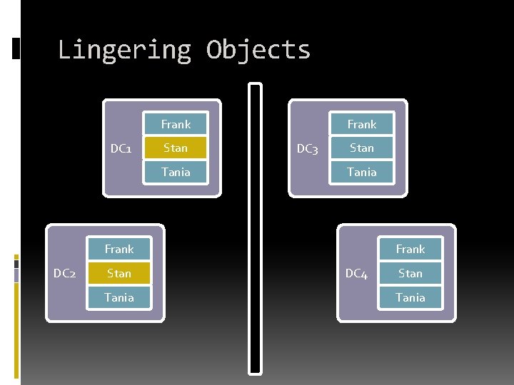 Lingering Objects Frank DC 1 Stan Tania Frank DC 3 Stan Tania Frank DC Lingering Objects Frank DC 1 Stan Tania Frank DC 3 Stan Tania Frank DC