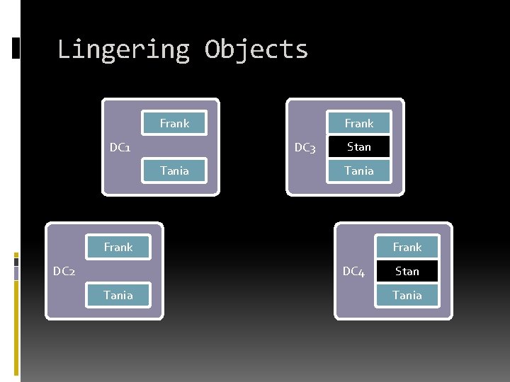 Lingering Objects Frank DC 1 Frank DC 3 Tania Stan Tania Frank DC 2 Lingering Objects Frank DC 1 Frank DC 3 Tania Stan Tania Frank DC 2