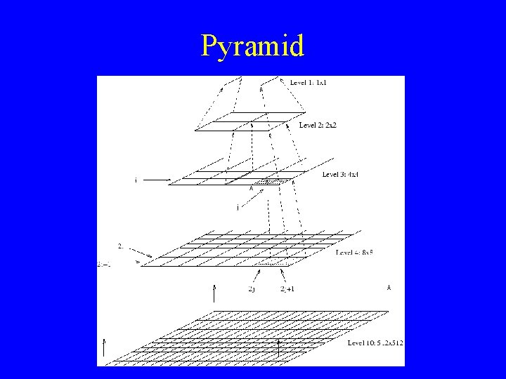 Pyramid 