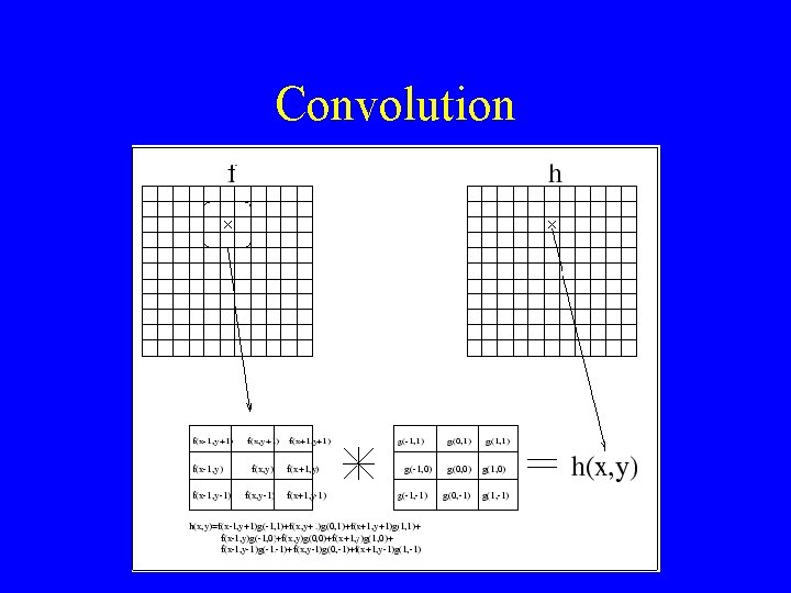 Convolution 