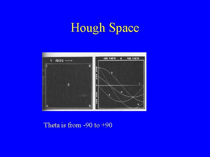Hough Space Theta is from -90 to +90 