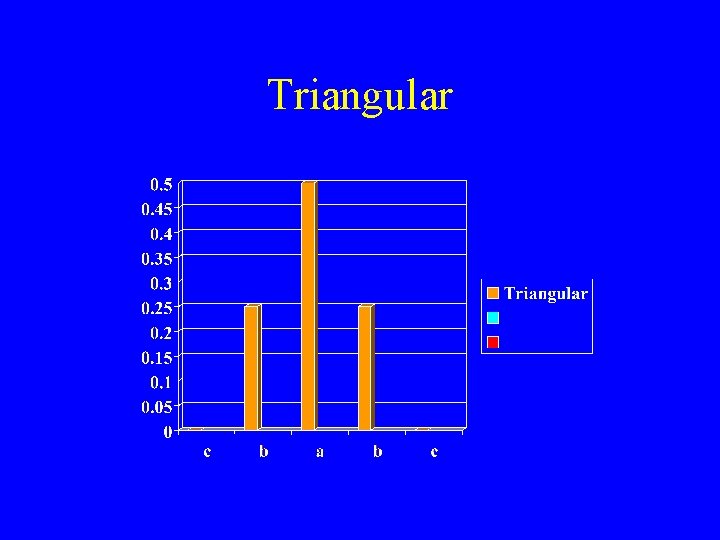 Triangular 