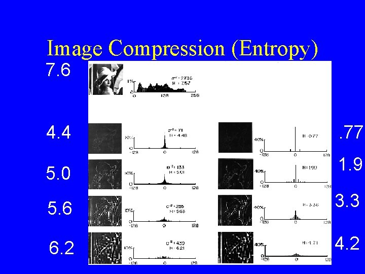 Image Compression (Entropy) 7. 6 4. 4 . 77 5. 0 1. 9 5.