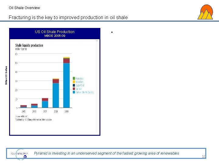 Oil Shale Overview Fracturing is the key to improved production in oil shale US