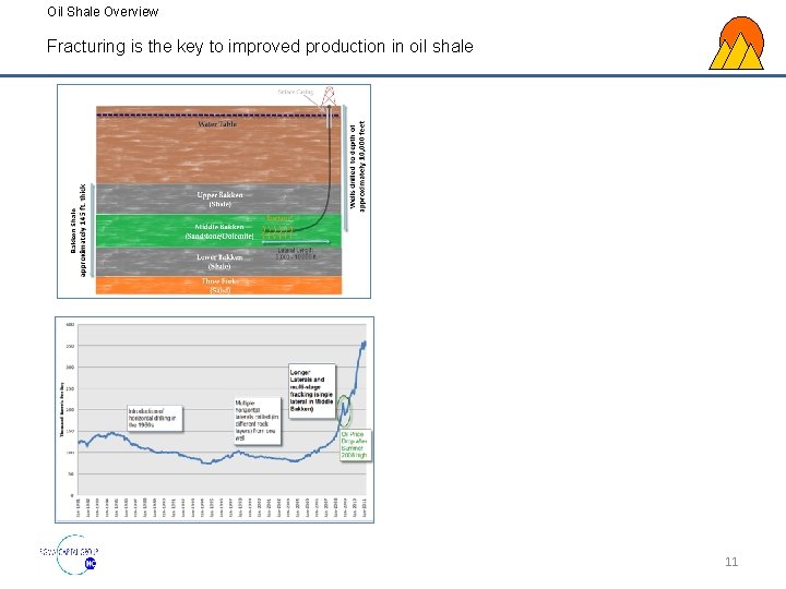 Oil Shale Overview Fracturing is the key to improved production in oil shale 11