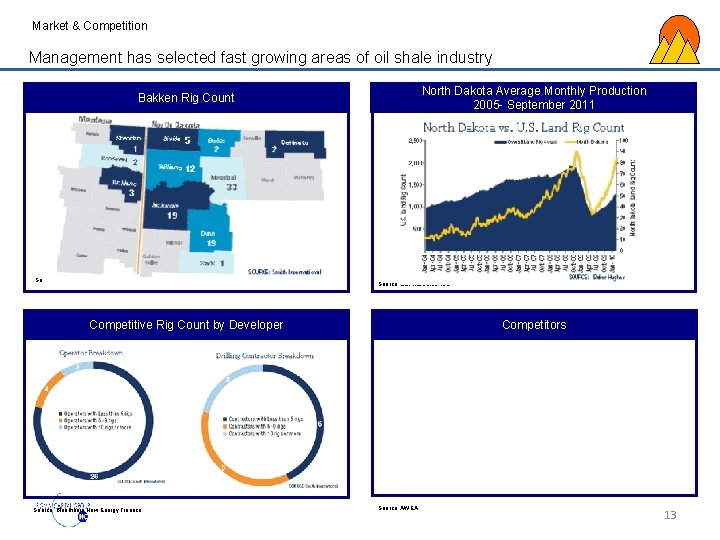 Market & Competition Management has selected fast growing areas of oil shale industry North