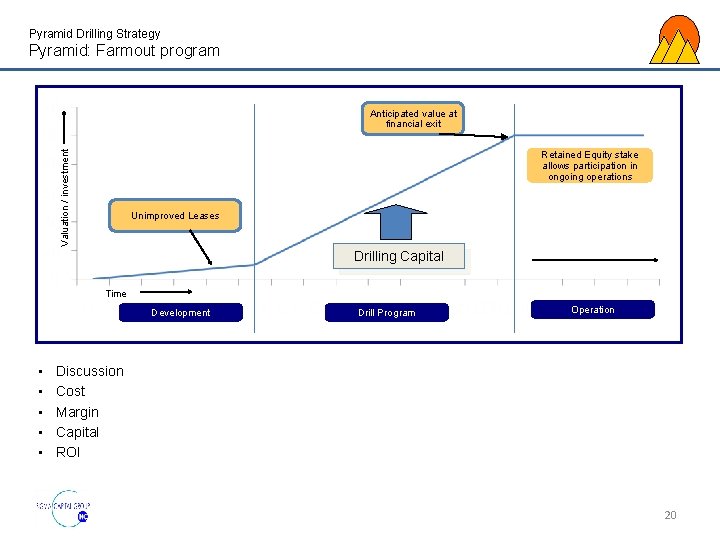 Pyramid Drilling Strategy Pyramid: Farmout program Valuation / investment Anticipated value at financial exit