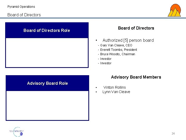 Pyramid Operations Board of Directors Role • Authorized [5] person board - Gary Van