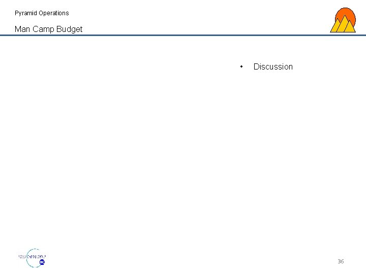 Pyramid Operations Man Camp Budget • Discussion 36 