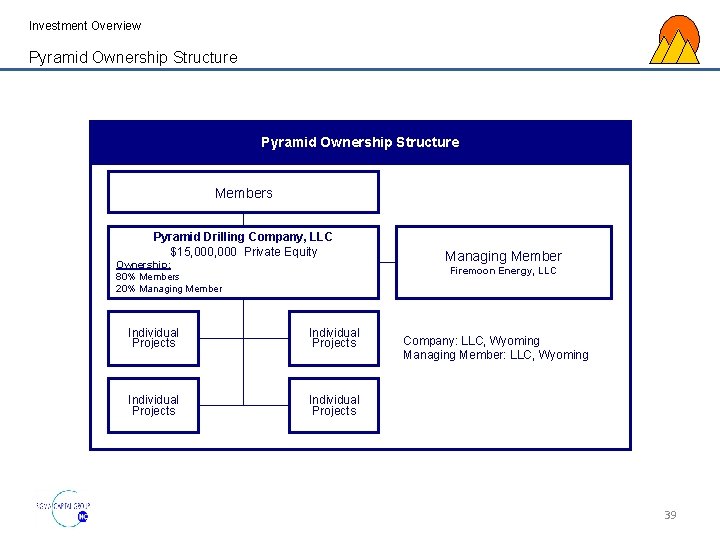 Investment Overview Pyramid Ownership Structure Members Pyramid Drilling Company, LLC $15, 000 Private Equity