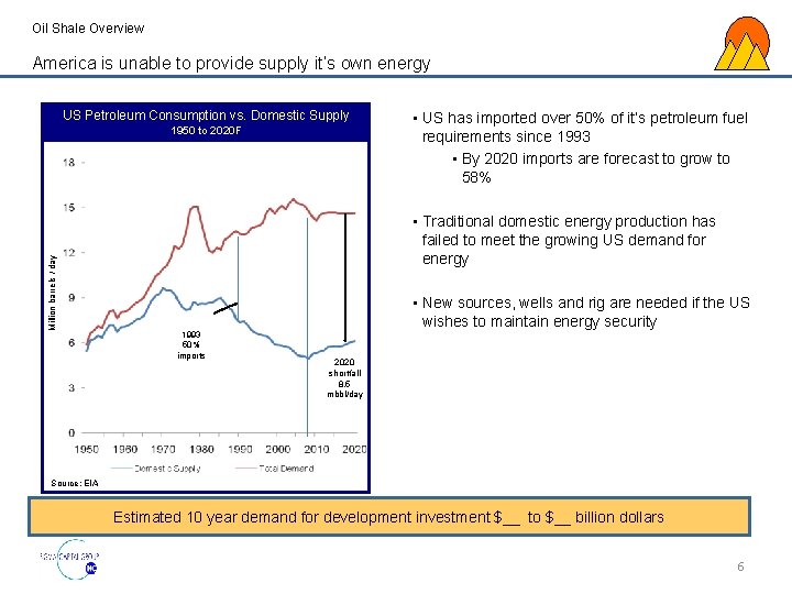 Oil Shale Overview America is unable to provide supply it’s own energy US Petroleum