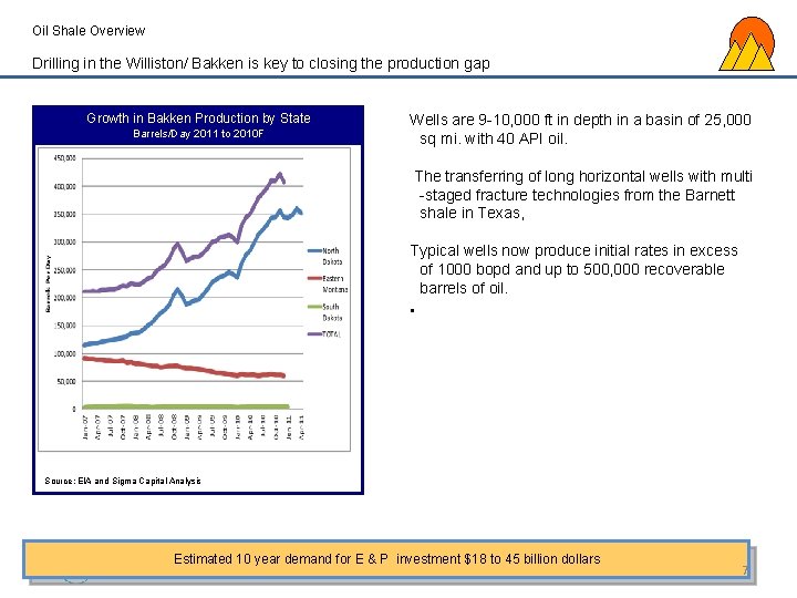 Oil Shale Overview Drilling in the Williston/ Bakken is key to closing the production