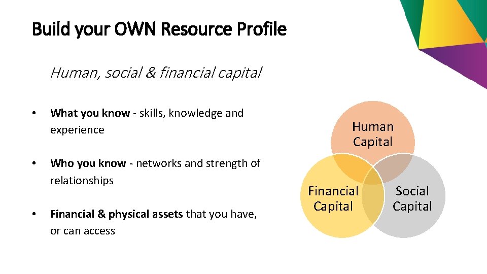 Build your OWN Resource Profile Human, social & financial capital • What you know
