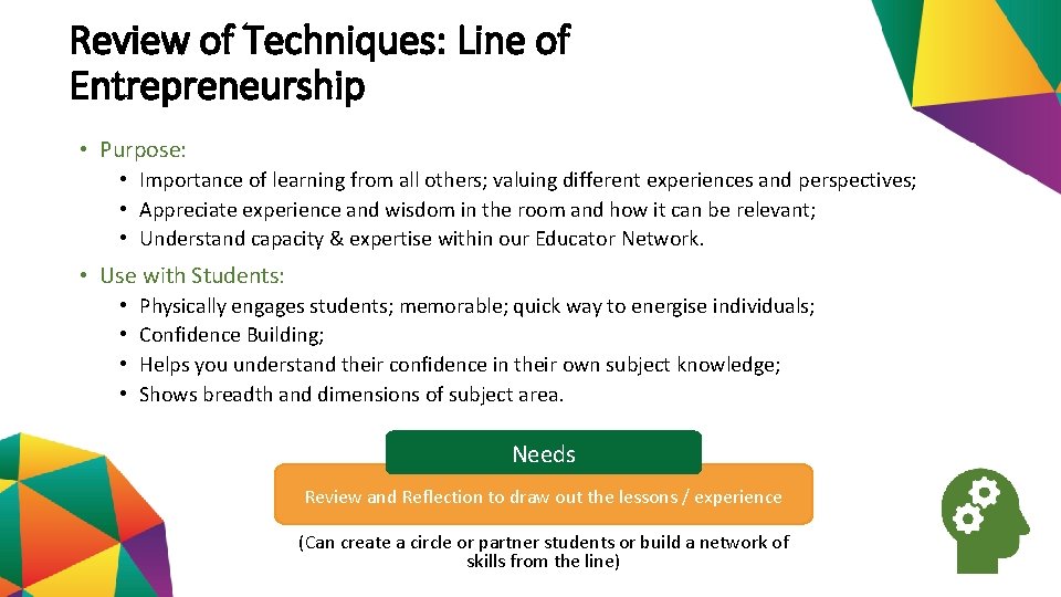 Review of Techniques: Line of Entrepreneurship • Purpose: • Importance of learning from all