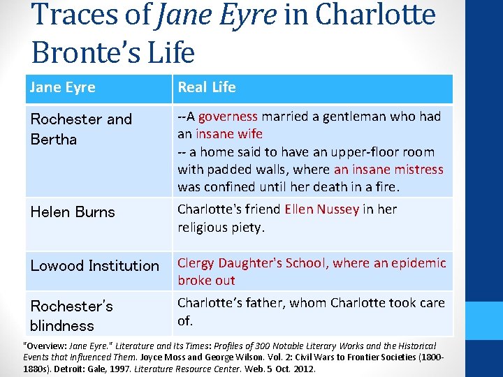 Traces of Jane Eyre in Charlotte Bronte’s Life Jane Eyre Real Life Rochester and