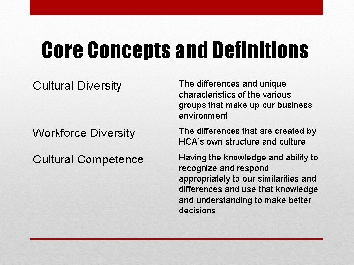 Core Concepts and Definitions Cultural Diversity The differences and unique characteristics of the various