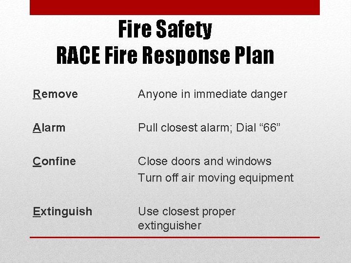 Fire Safety RACE Fire Response Plan Remove Anyone in immediate danger Alarm Pull closest