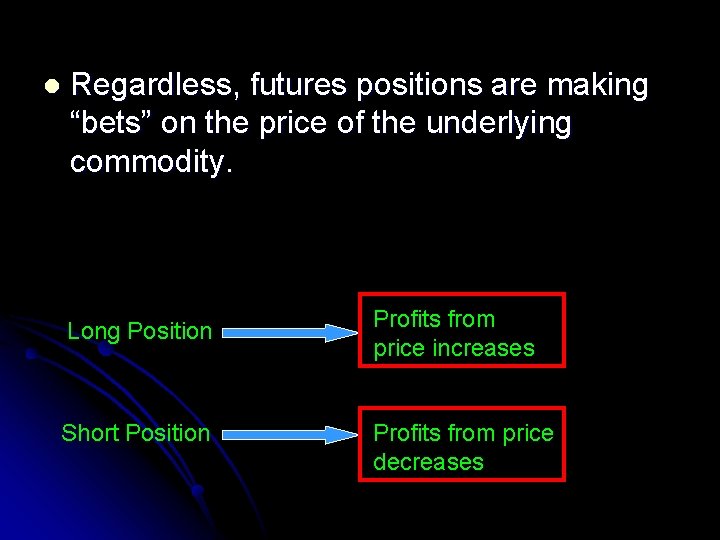 l Regardless, futures positions are making “bets” on the price of the underlying commodity.