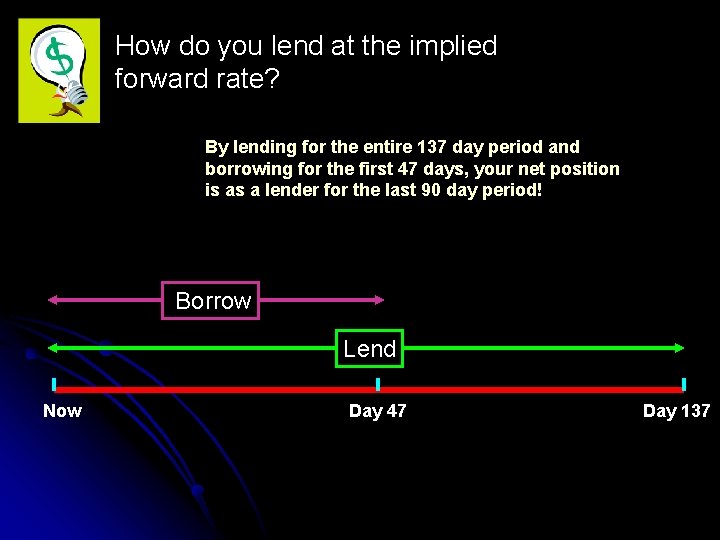 How do you lend at the implied forward rate? By lending for the entire