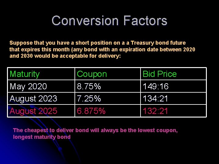 Conversion Factors Suppose that you have a short position on a a Treasury bond