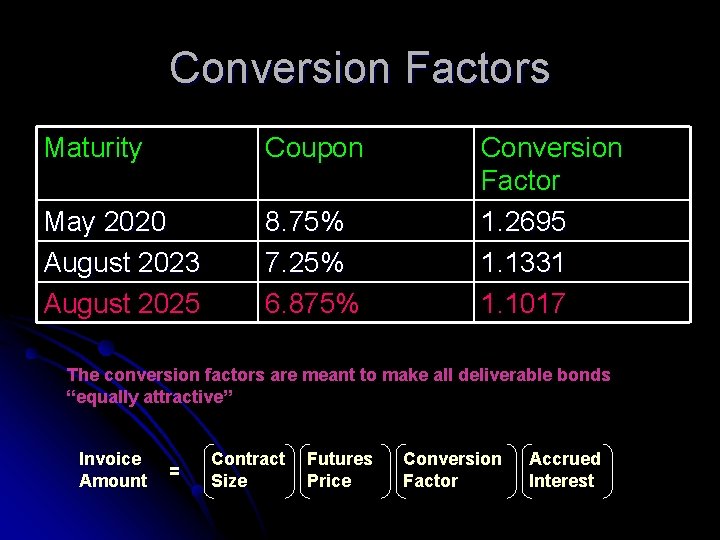 Conversion Factors Maturity Coupon May 2020 August 2023 August 2025 8. 75% 7. 25%