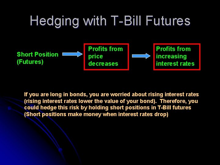 Hedging with T-Bill Futures Short Position (Futures) Profits from price decreases Profits from increasing