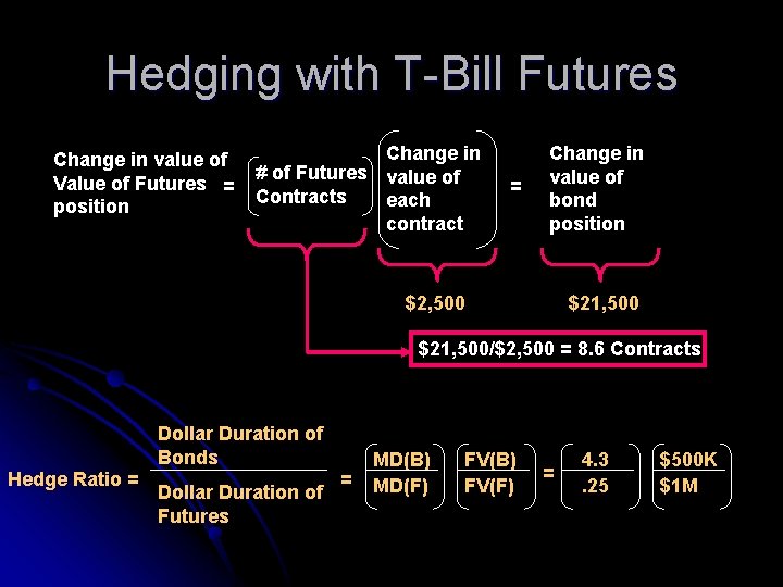 Hedging with T-Bill Futures Change in value of Value of Futures = position Change