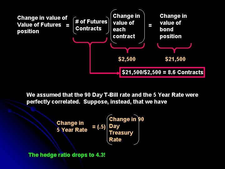 Change in value of Value of Futures = position Change in # of Futures