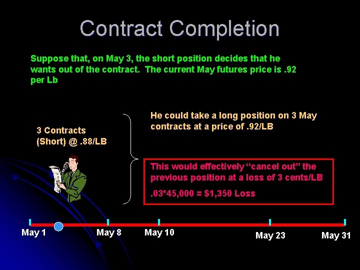 Contract Completion Suppose that, on May 3, the short position decides that he wants