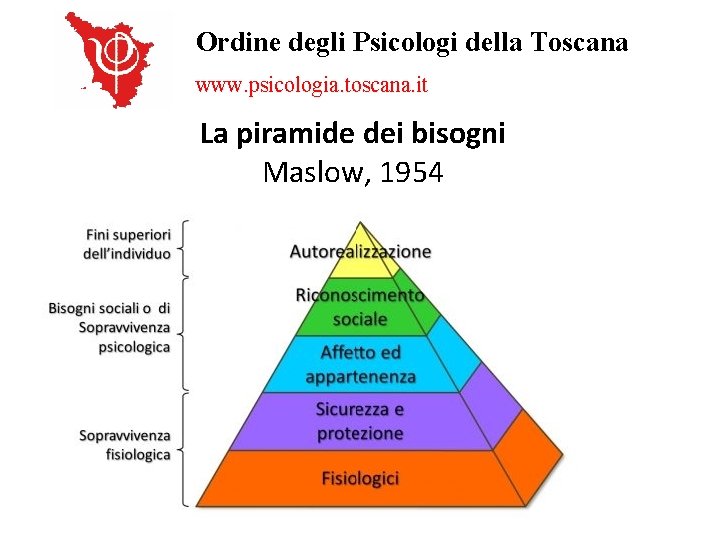Ordine degli Psicologi della Toscana www. psicologia. toscana. it La piramide dei bisogni Maslow,