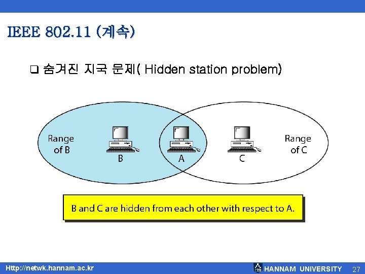 IEEE 802. 11 (계속) q 숨겨진 지국 문제( Hidden station problem) Http: //netwk. hannam.