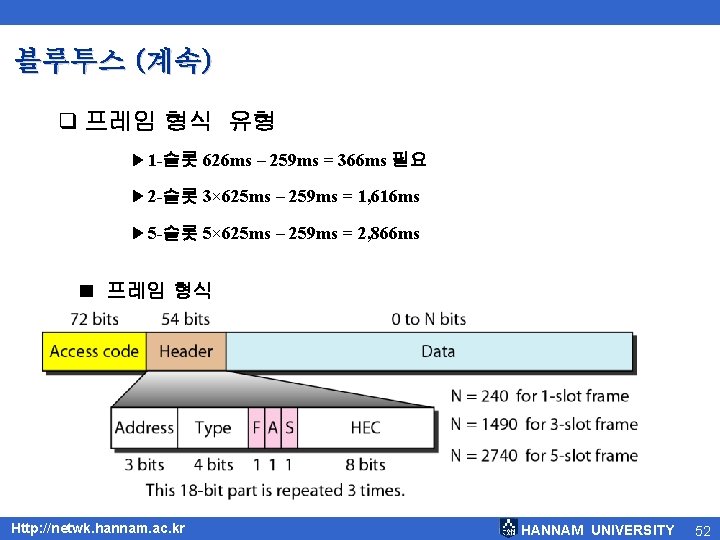 블루투스 (계속) q 프레임 형식 유형 ▶ 1 -슬롯 626 ms – 259 ms