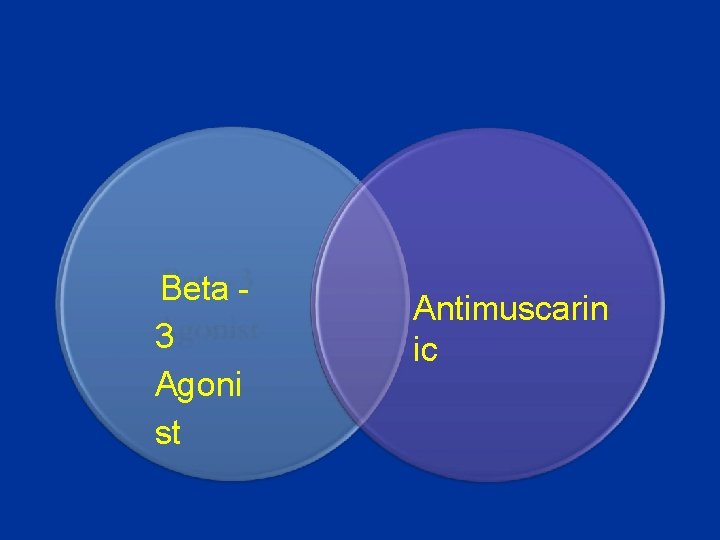 Beta 3 Agoni st Antimuscarin ic 